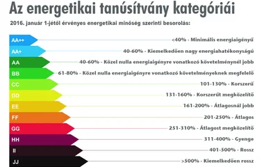 Fontos a megújuló energia az új építésű ingatlanoknál