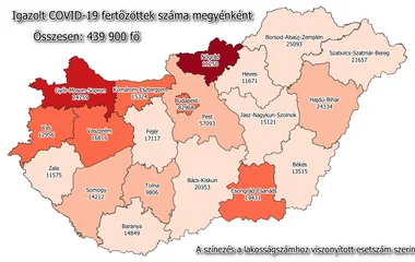 4211 az új fertőzött és elhunyt 136 beteg