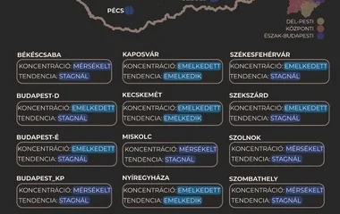 Nyíregyházán is nőtt a szennyvízben a koronavírus örökítőanyagának koncentrációja