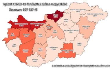 Meghalt 163 beteg, 9444-gyel nőtt a fertőzöttek száma Magyarországon