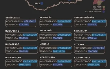 Meghaladta a 2020-as őszi átlagkoncentrációt a szennyvízben mért koronavírus mennyiség