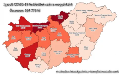 Meghalt 253 beteg, 10 167-tel nőtt a fertőzöttek száma Magyarországon