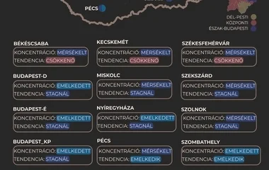 Ingadozik a koronavírus koncentrációja a szennyvízmintákban