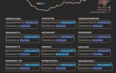 Lassú csökkenést mutat a szennyvíz koronavírus koncentrációja