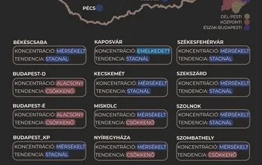 Csökkenő tendenciát mutat a szennyvíz koronavírus koncentrációja