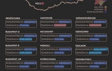 Megállt a koronavírus koncentráció csökkenése a szennyvízben