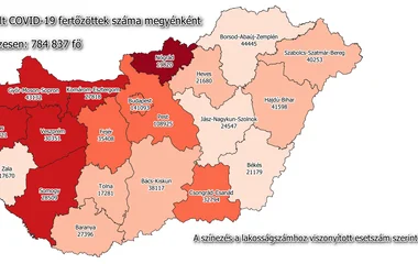 726 az új fertőzött, elhunyt 137 beteg