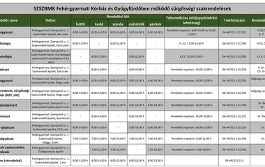 Újraindulnak a sürgősségi szakrendelések a Fehérgyarmati Kórházban