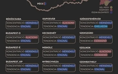 A vizsgált városok felében alacsony a koronavírus-koncentráció