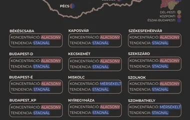 A tavaly nyári szinthez közelít a koronavírus koncentráció