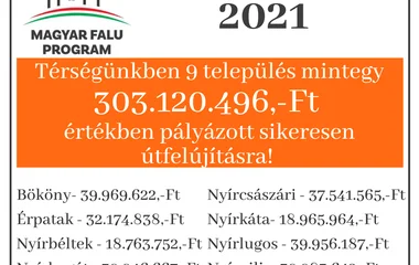 Folytatódnak az útfelújítások megyénkben