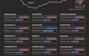 Továbbra is csökken a szennyvíz átlagos koronavírus-koncentrációja