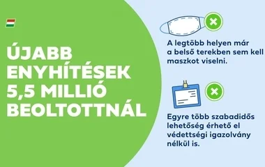 Elérte az 5,5 milliót a beoltottak száma Magyarországon