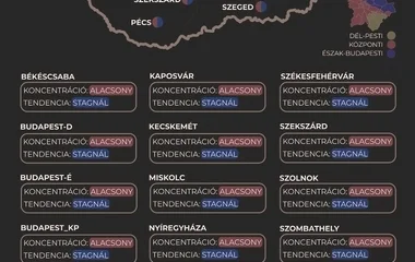 Továbbra is alacsony a szennyvízben a koronavírus koncentrációja