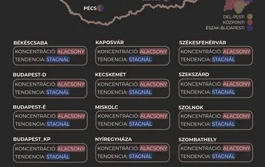 Továbbra is alacsony a szennyvíz koronavírus-koncentrációja