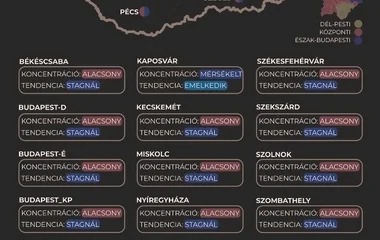 Kaposváron és Tatabányán emelkedett a koronavírus koncentrációja a szennyvízben