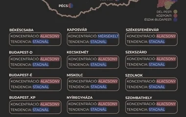 Ismét stagnál a szennyvízben a koronavírus koncentrációja