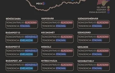 Országos átlagban emelkedik a szennyvíz koronavírus koncentrációja