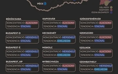 Több város szennyvizében emelkedik a koronavírus koncentrációja