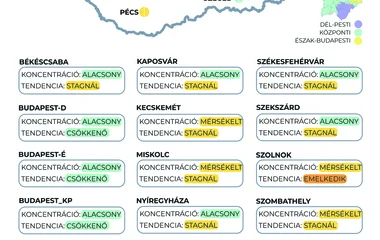 Enyhén csökken a szennyvíz koronavírus koncentrációja