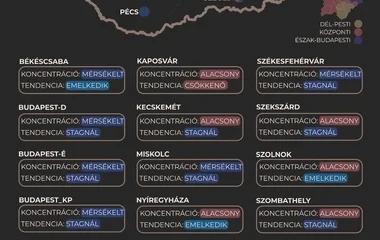 Lassú ütemben, de folyamatosan növekszik a szennyvíz koronavírus koncentrációja