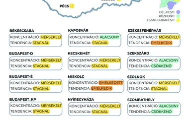 Lassan, de töretlenül emelkedik a szennyvíz koronavírus koncentrációja