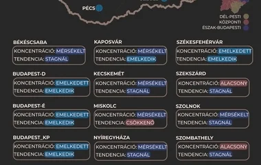 Markánsan növekszik a szennyvíz koronavírus koncentrációja