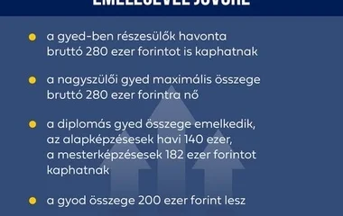 A minimálbér emelkedésével a családtámogatások összege is nő