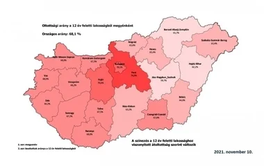 Pest megyében, Fejér megyében és Budapesten a legmagasabb az átoltottság