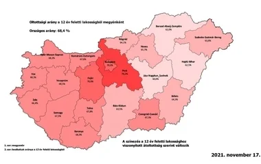 Tovább nőtt az átoltottság az egész országban