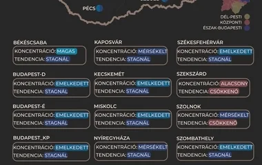 Továbbra is nagy mennyiségben van jelen a szennyvízben a koronavírus örökítőanyaga