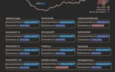 Enyhén csökkenő tendenciát mutat a szennyvíz koronavírus örökítőanyagának koncentrációja