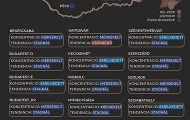 Stagnáló tendenciát mutatnak a szennyvizek SARS-COV-2 eredményei