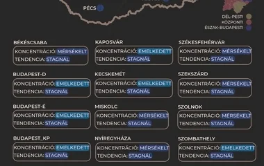 Stagnál a szennyvízben mért koronavírus-örökítőanyag koncentrációja