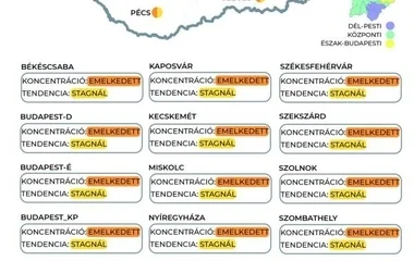 Stagnál a szennyvízben a koronavírus örökítőanyagának koncentrációja