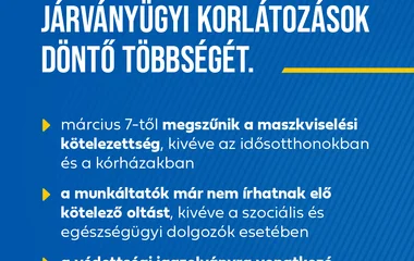 Megszűnik a kötelező maszkviselés is hétfőtől