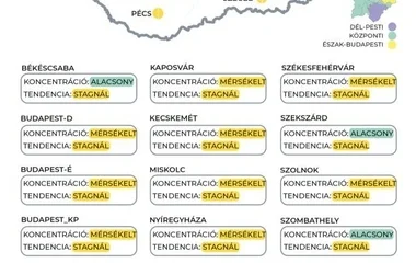 Emelkedik a koronavírusos betegek száma, de ez még nem járványhullám