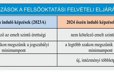 Még vonzóbb lett a Nyíregyházi Egyetem a továbbtanulást fontolgatók számára