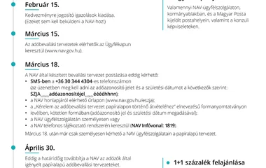 Megújult webes felülettel indul az idei eSZJA-szezon