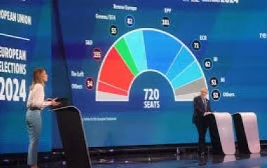 Az Európai Néppárt tízzel növelte mandátumainak számát az EP-ben