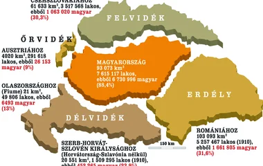 Trianonra emlékeznek Debrecenben 