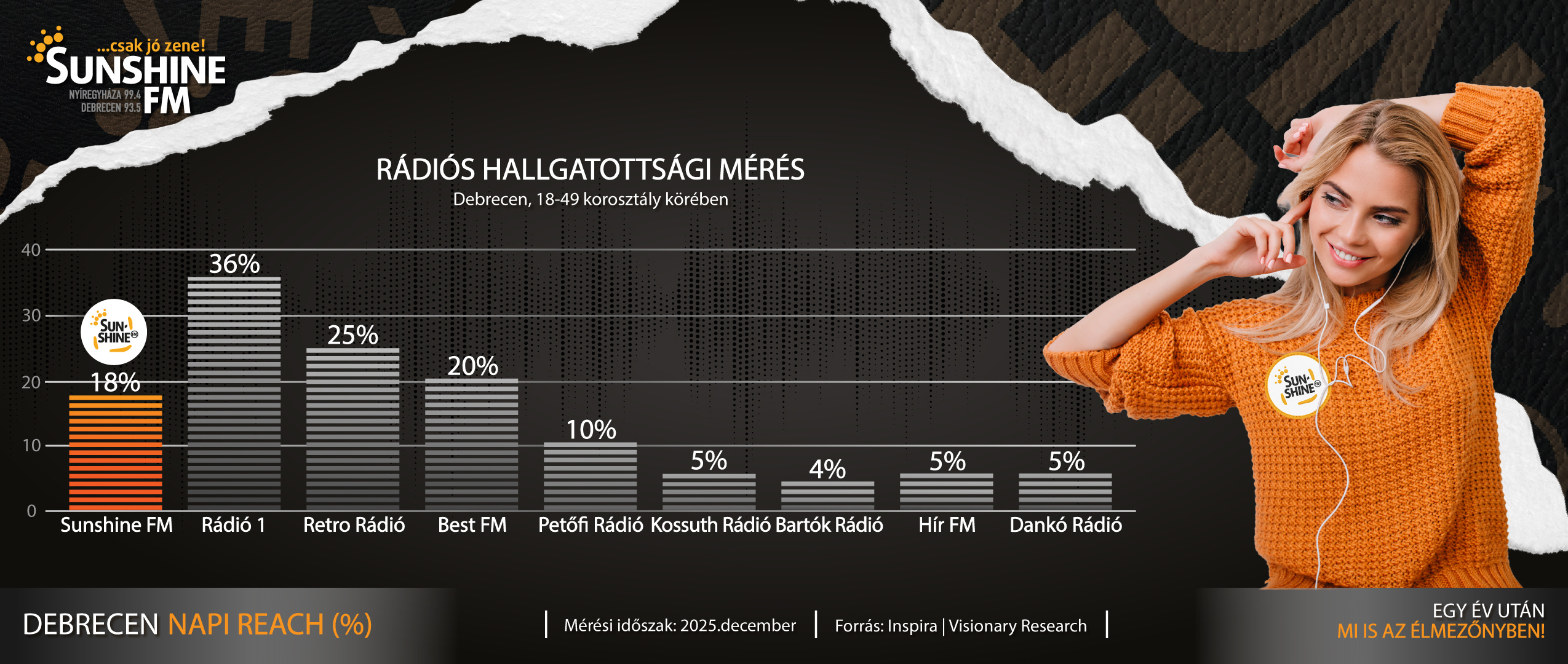 Sunshine FM Hallgatotts&aacute;g 2026 NYH (1).png (2.59 MB)