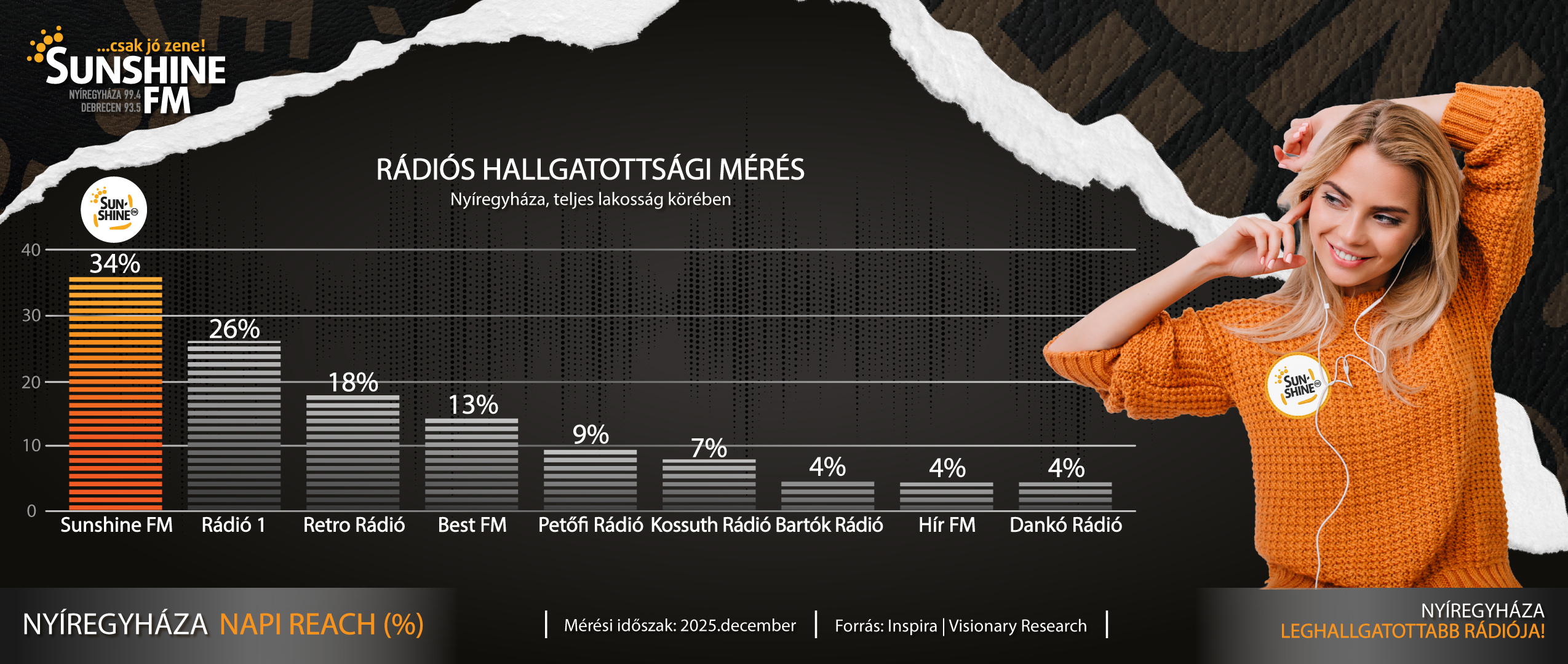 Sunshine FM Hallgatotts&aacute;g 2026 NYH.png (2.61 MB)